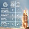 Beautiful Skin ISLAND GLOW EASY TANNING DROPS DA CHIARO A MEDIO