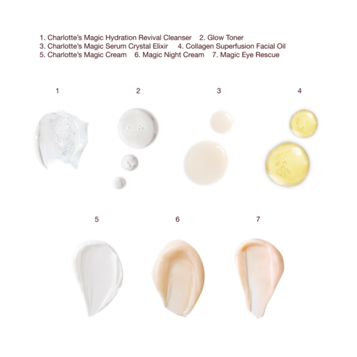 SET SKINCARE "ULTIMATE MAGIC SKIN ROUTINE" DI CHARLOTTE